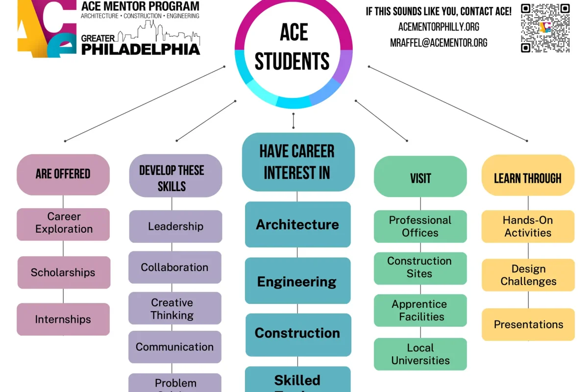 Student Recruitment Rubric